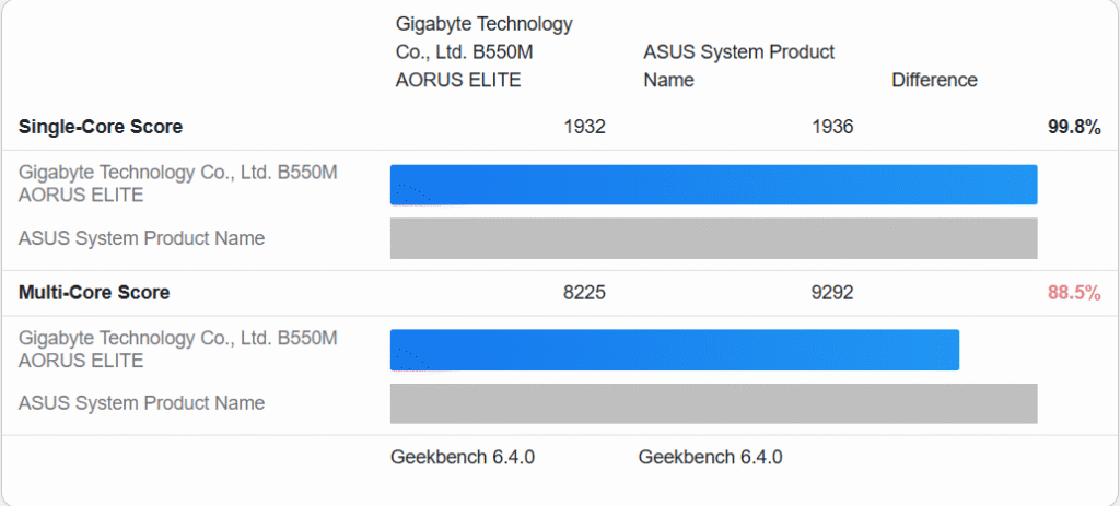 Ryzen 5 5500X3D vs Ryzen 5 5500 di Geekbench 6.4, Linux OS